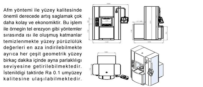 AFM Makine | Turkuaz Makine